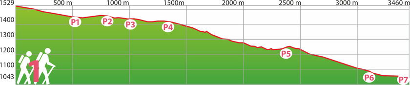 rute 1 stigning